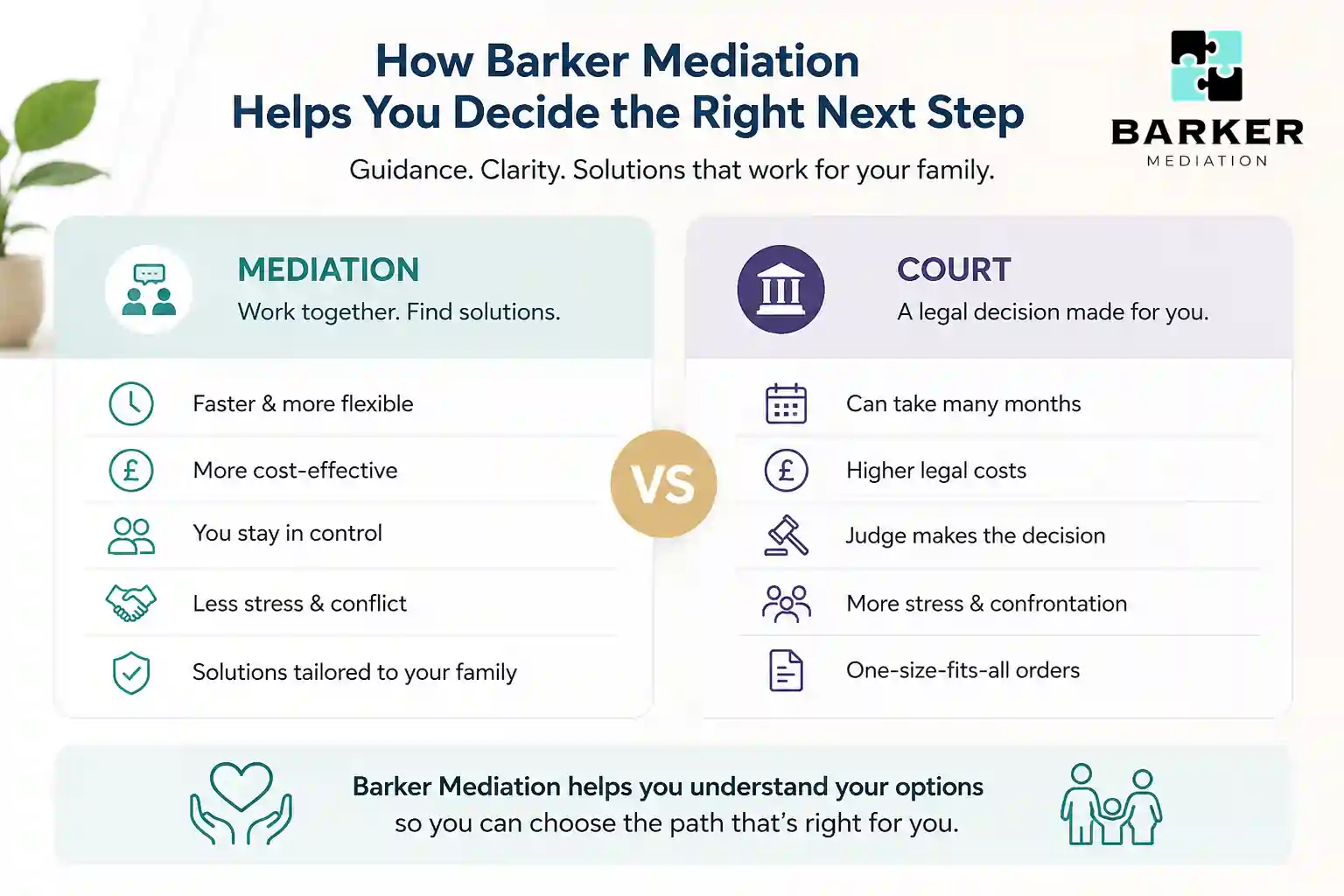 How Can Barker Mediation Help Me Decide the Right Next Step Gloucestershire?